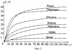 Способ неразрушающего контроля теплофизических свойств материалов и изделий (патент 2301996)