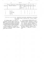 Устройство контроля кода счетчика (патент 1050122)