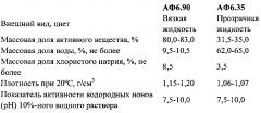 Способ получения ароматизированного текстильного материала (патент 2594422)