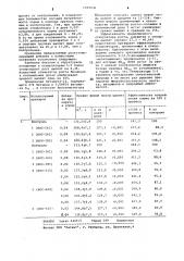 Ростстимулирующая добавка для цыплят (патент 1099936)