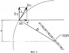 Способ определения кратчайшего расстояния и направления на линию электропередачи с борта летательного аппарата (патент 2316790)