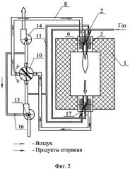 Способ отопления нагревательных и термических печей (патент 2278325)