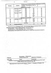 Способ получения жидкого стекла (патент 1787133)