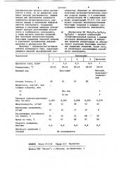 Электролит кадмирования (патент 1211341)