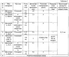 Волноводная согласованная нагрузка (патент 2601612)