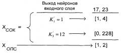 Нейронная сеть с пороговой (k, t) структурой для преобразования остаточного кода в двоичный позиционный код (патент 2380751)