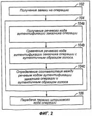 Способ и устройство для выполнения электронных коммерческих операций с использованием беспроводного устройства связи (патент 2279136)