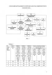 Способ неразрушающего контроля шероховатости поверхностного слоя металла (патент 2619798)