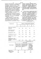 Полимерная композиция (патент 857178)