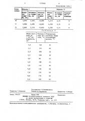 Способ размерного травления деталей из алюминиевых сплавов (патент 1375682)