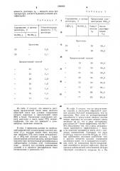 Способ концентрирования азотной кислоты (патент 1286899)