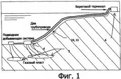 Система для уменьшения скопления жидкости в трубопроводе с многофазным потоком (патент 2341723)