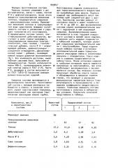 Состав для обработки пласта (патент 933947)