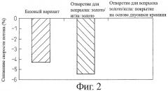 Топливный инжектор (патент 2411392)