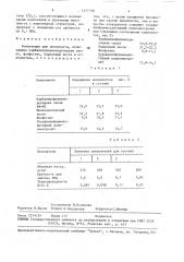 Композиция для пенопласта (патент 1477730)