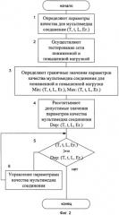 Способ проверки виртуального соединения для передачи мультимедийных данных с заданными характеристиками (патент 2485695)