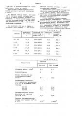 Способ изготовления керамики (патент 814973)