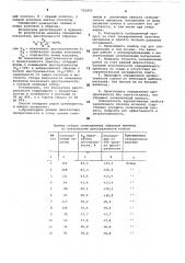 Способ определения продуктивности растений пшеницы (патент 731933)