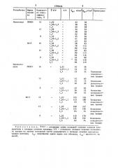 Устройство для мундштучного прессования порошков (патент 1595626)