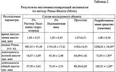 Средство для лечения гнойно-воспалительных процессов мягких тканей и слизистых оболочек (патент 2646462)