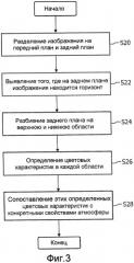 Способ, система и пользовательский интерфейс для автоматического создания атмосферы, в частности освещенной атмосферы, на основании ввода ключевого слова (патент 2479018)