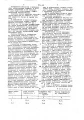 Способ выделения синтетических каучуков из латексов (патент 1065424)
