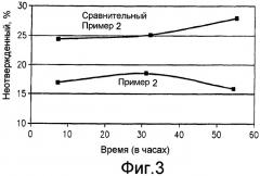 Силиконовые композиции с быстрым глубоким отверждением (патент 2481363)