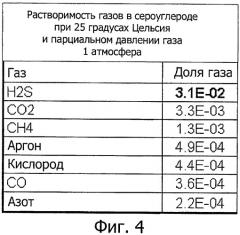 Способ разделения в жидкости газов для добычи нефти, система для добычи нефти и способ добычи нефти (патент 2465444)