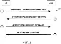 Способ и устройство для отправки и приема ответа по произвольному доступу в системе беспроводной связи (патент 2463743)