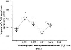 Способ оценки влияния лекарственных веществ на проницаемость клеточных мембран по натрию (патент 2494403)