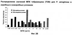 Способы лечения бактериальной инфекции легких с использованием фторхинолонов (патент 2535056)
