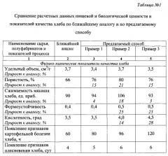 Способ приготовления хлебобулочных изделий (патент 2560316)