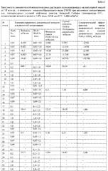 Состав и способ повышения нефтеотдачи нефтяных пластов (патент 2586356)