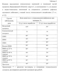 Средство, обладающее ноотропным действием (патент 2568843)