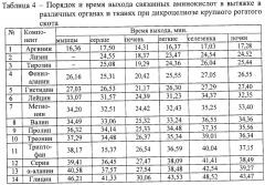 Способ оценки качества продуктов убоя животных (патент 2402763)