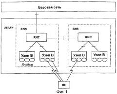 Прерывистые передача и получение данных мультимедийного широковещательного/многоадресного обслуживания в системе подвижной связи (патент 2392742)