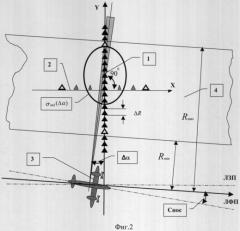 Способ измерения эффективной площади рассеяния наземных объектов радиолокатором с синтезированной апертурой антенны (патент 2308050)