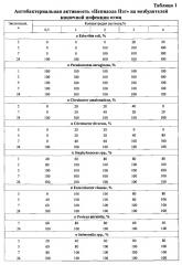 Способ профилактики кишечных инфекций цыплят-бройлеров (патент 2602303)