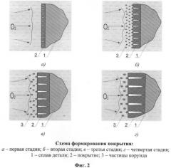 Способ получения покрытий (патент 2392359)