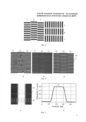 Способ контроля погрешности изготовления дифракционных оптических элементов (доэ) (патент 2587528)