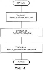 Способ и устройство для изготовления бумаги с покрытием (патент 2574765)