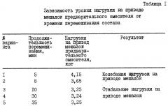 Способ смешения компонентов взрывчатых составов и формования из них изделий (патент 2245312)