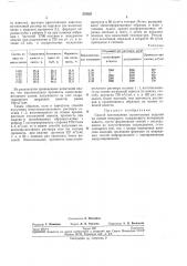 Способ изготовления строителбных изделий (патент 255821)