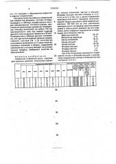 Сварочный плавленый флюс (патент 1712113)