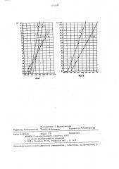 Способ определения температуры эксплуатации различных участков изделий (патент 1270587)