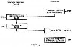 Устройство и способ управления скоростью передачи данных обратной линии связи (патент 2348116)