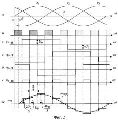 Способ управления двунаправленными ключами в трехфазном трехуровневом выпрямителе (патент 2295823)