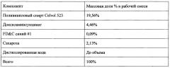 Филаменты, содержащие пригодные для перорального введения активные компоненты, нетканые полотна и способы их изготовления (патент 2640933)