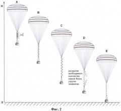 Устройство для мягкой парашютной посадки груза на посадочную поверхность (патент 2429991)