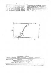 Способ анодирования алюминия (патент 1438616)